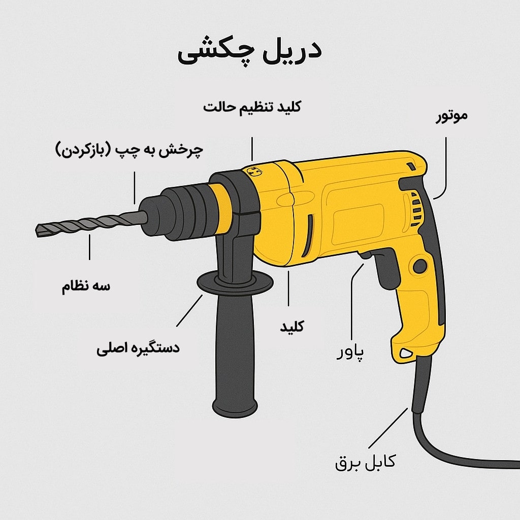 اجزای دریل چکشی
