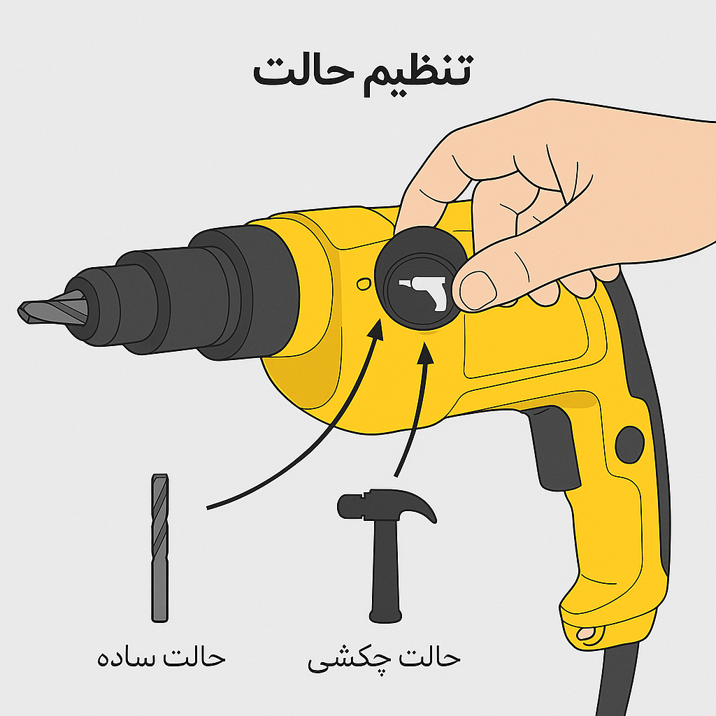 تعین حالت چکشی یا دریل